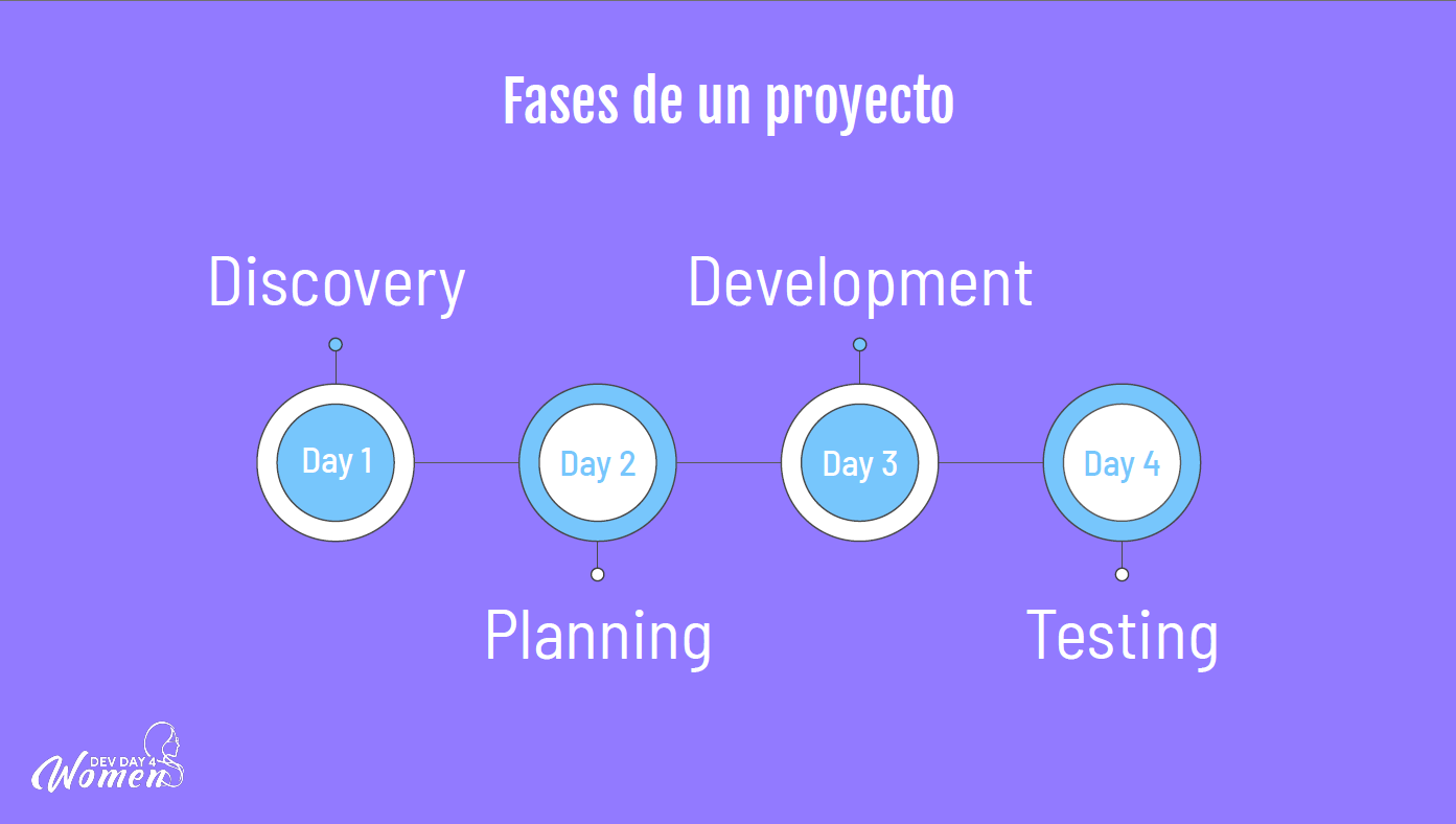 Qu Es Scrum Qu Es Un Product Owner Y Qu Funci N Tiene Navegando